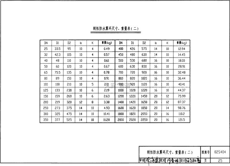 剛性防水翼環(huán)規(guī)格尺寸